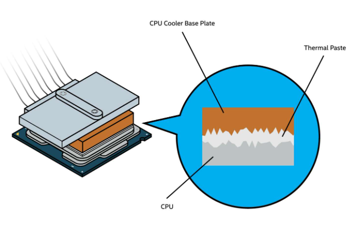 thermal paste diagram